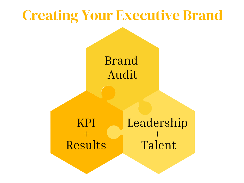 Three steps to creating your executive brand: brand audit, leadership and talent, KPI and results