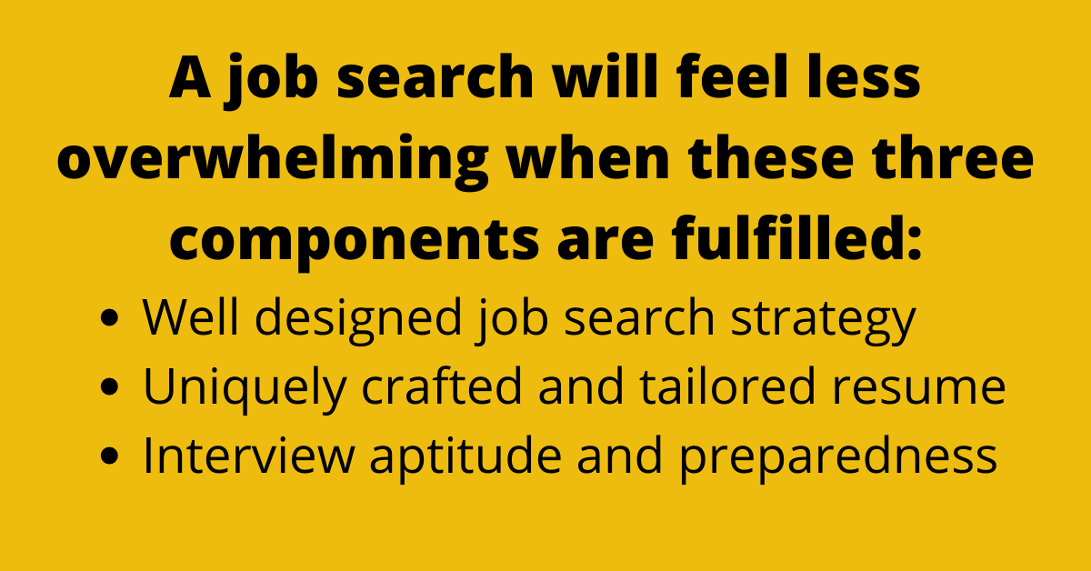 A job search will feel less overwhelming when these three components are fulfilled. A well designed job search strategy, a uniquely crafted and tailored resume, and interview aptitute and preparedness