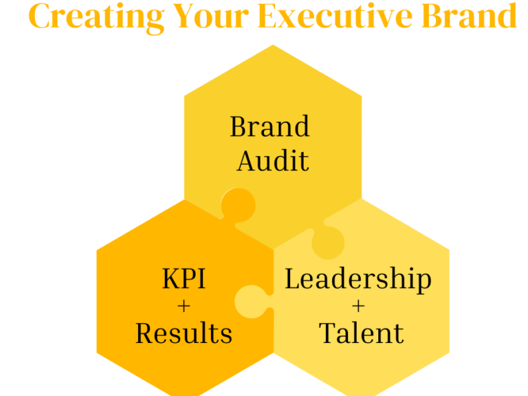 Executive Resumes Briefcase Coach