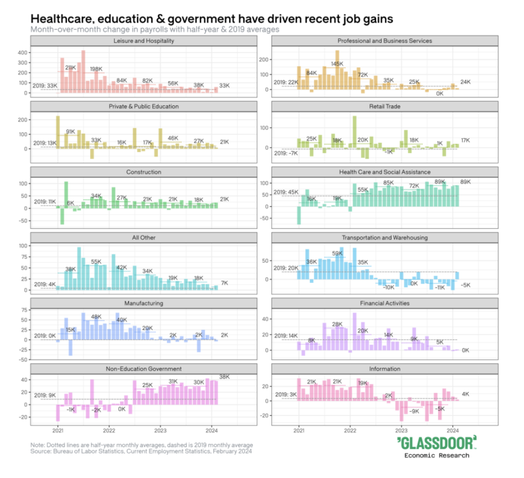 Screenshot sample of data included in the Glassdoor monthly job market report.
