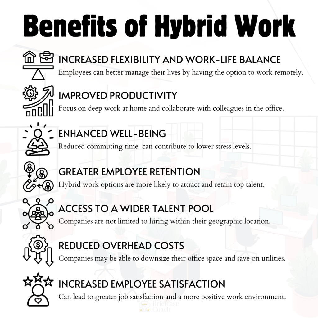 List of benefits of the executive hiring trend of a hybrid workspace